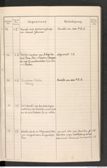 k.k. naturhistorisches Hofmuseum, Protokollbuch Intendanzakten 1914, Seite 13